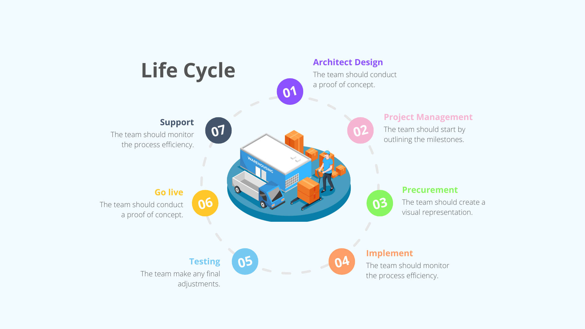 Modern IT Operations Center