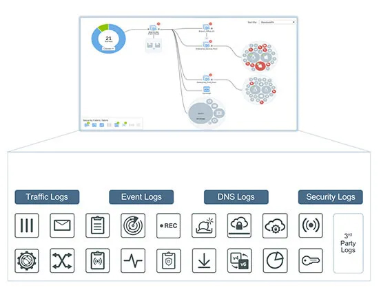 SOC 24 unified monitoring