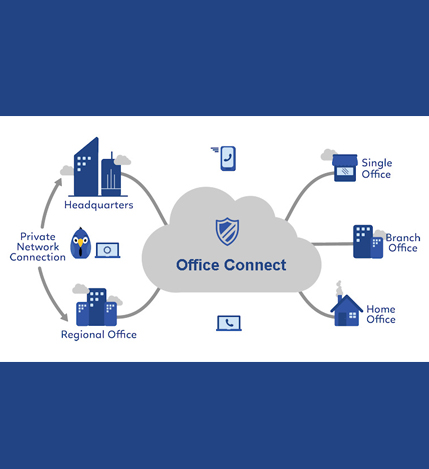 Office Connect Diagram