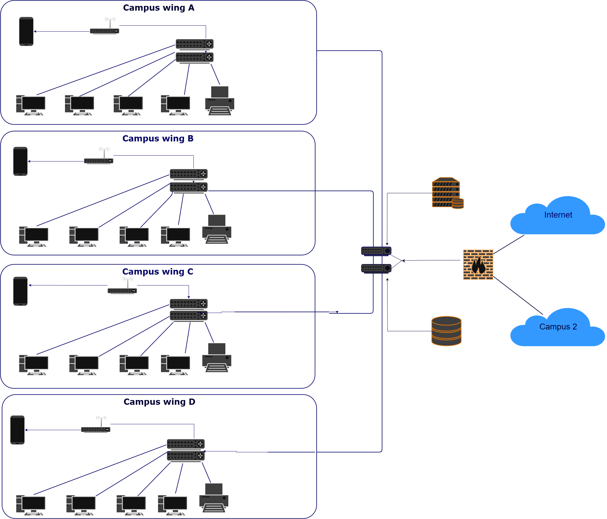 Cloud Architecture